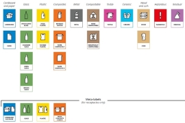 PPWR: EU-einheitliches Kennzeichnungssystem für Verpackungen