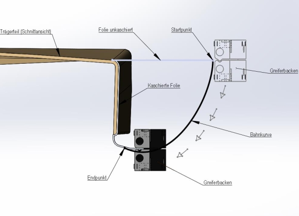 Der vollautomatische Vakuumkaschier-Prozess eines Bauteils (Abb.: Kiefel)