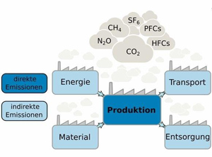 SKZ und Kunststoffaufbereiter wollen einheitliche Standards für die CO2-Bilanz von Rezyklaten etablieren (Abb.: SKZ)
