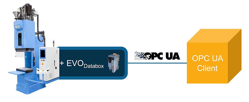 LWB Steinl: OPC-UA-Schnittstelle für ältere Maschinen
