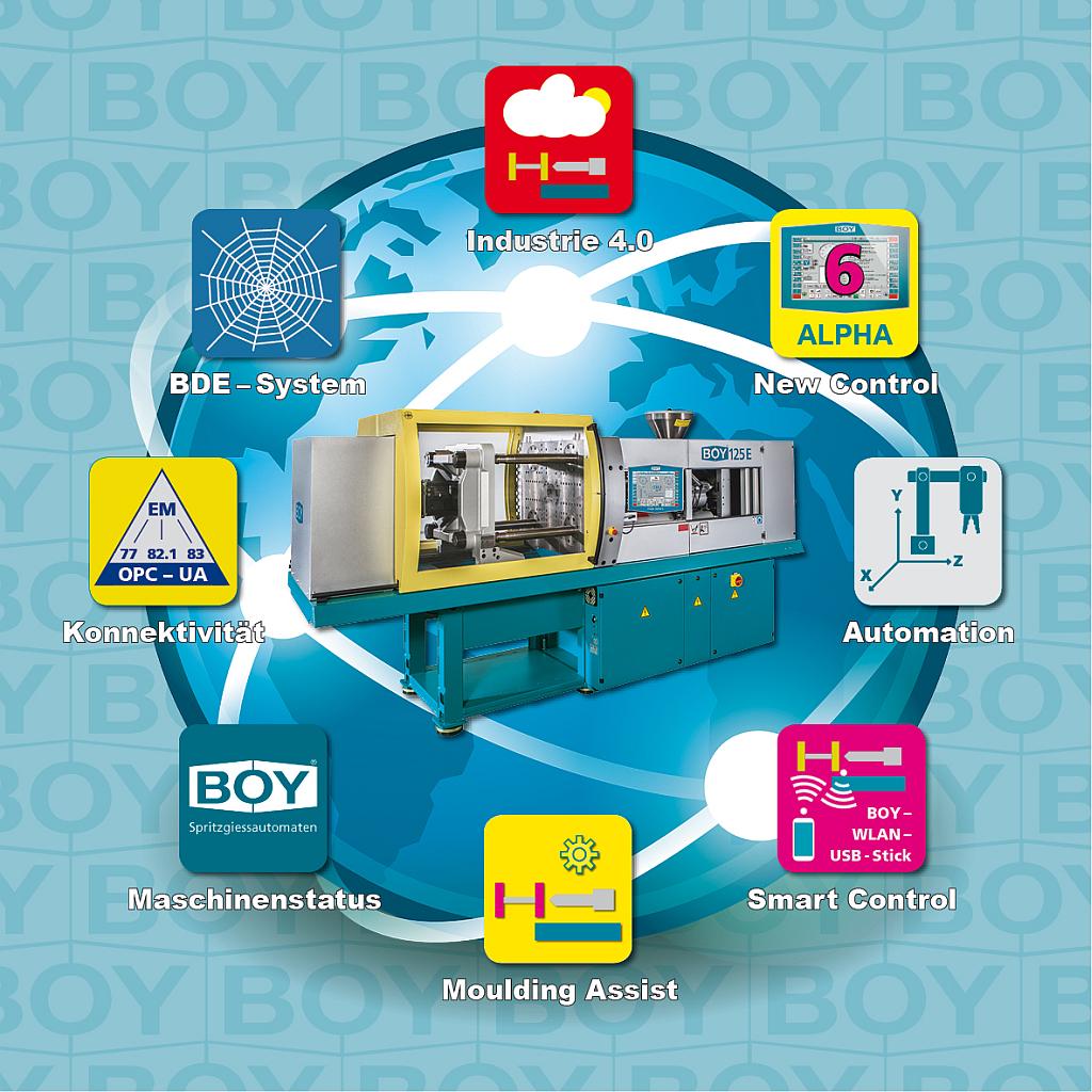 Dr. Boy: Neue Maschinensteuerung ist Teil des Digitalisierungspakets